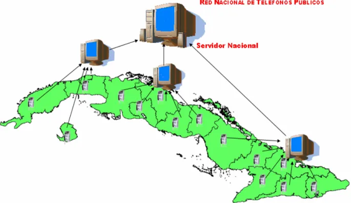 Fig. 1.1- Estructura de la red de Teléfonos Públicos en Cuba. 