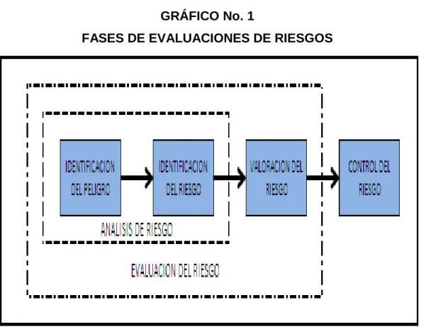 GRÁFICO No. 1  