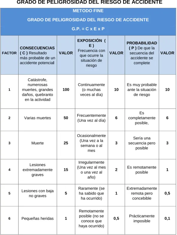 CUADRO No. 6 