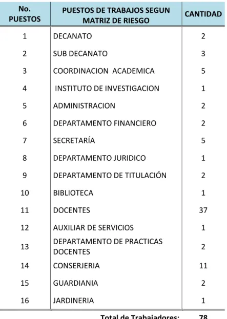 CUADRO No. 8 