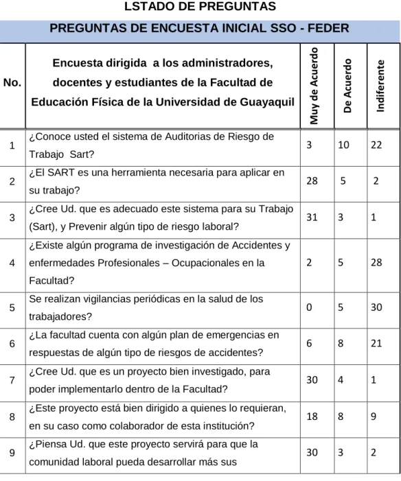 CUADRO No. 10  LSTADO DE PREGUNTAS  