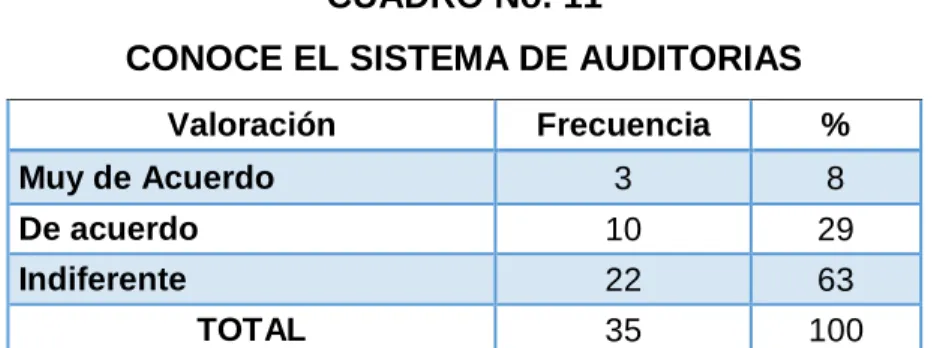 CUADRO No. 11 