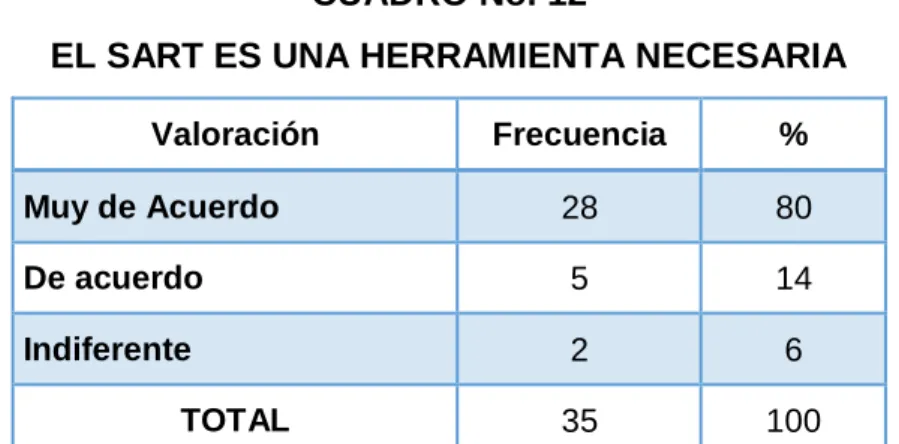 CUADRO No. 12 