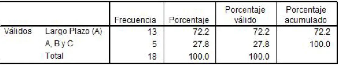 Cuadro 9: Pregunta 8: ¿Qué nivel de planificación se realizará en el Proyecto?