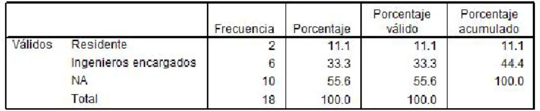 Cuadro 14. Pregunta 2: En la pregunta 1, en caso que la respuesta es “Si”