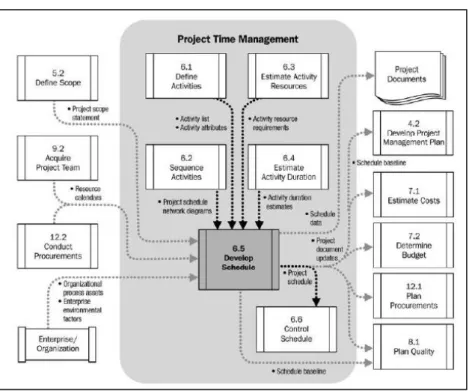 Gráfico 13. Diagrama de Flujo del Proceso Desarrollar el Cronograma.