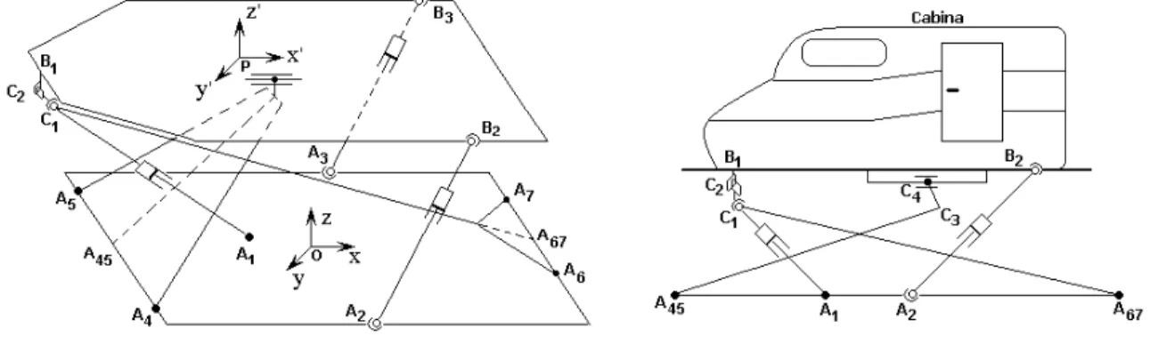Figura 3.2 Nomenclatura del robot 