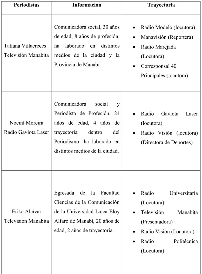 Tabla 1 Anexo 4 