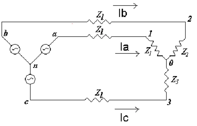 Fig. 1.1 Carga desbalanceada conectada en estrella sin neutro 
