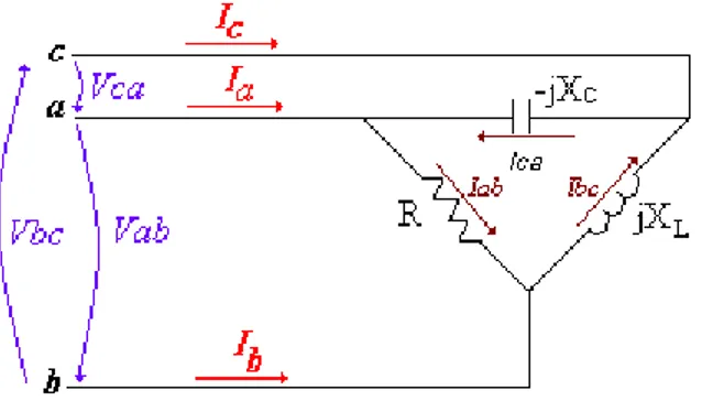 Fig. 1.5 Representación de los voltajes y corrientes de fase 