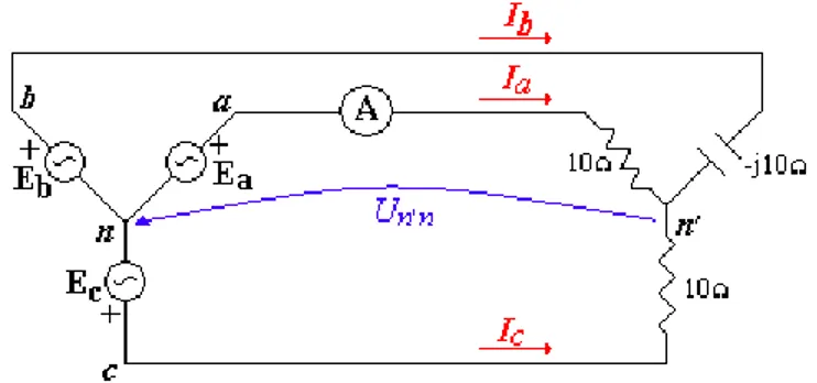 Fig. 1.7 Efecto de la variación de la secuencia de la fem 