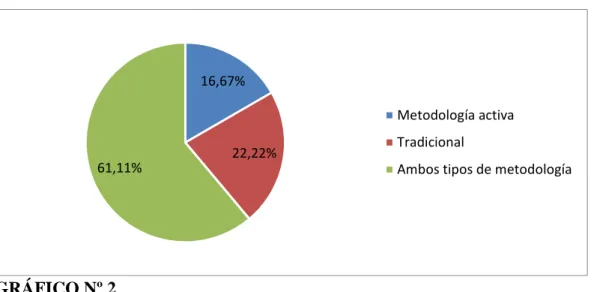 GRÁFICO Nº 2 
