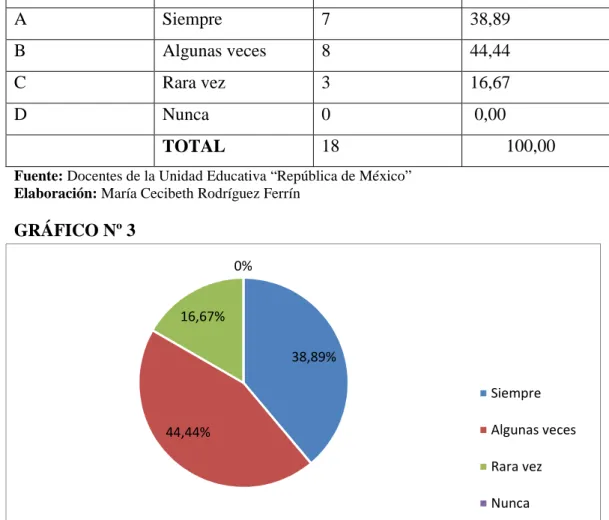 GRÁFICO Nº 3 