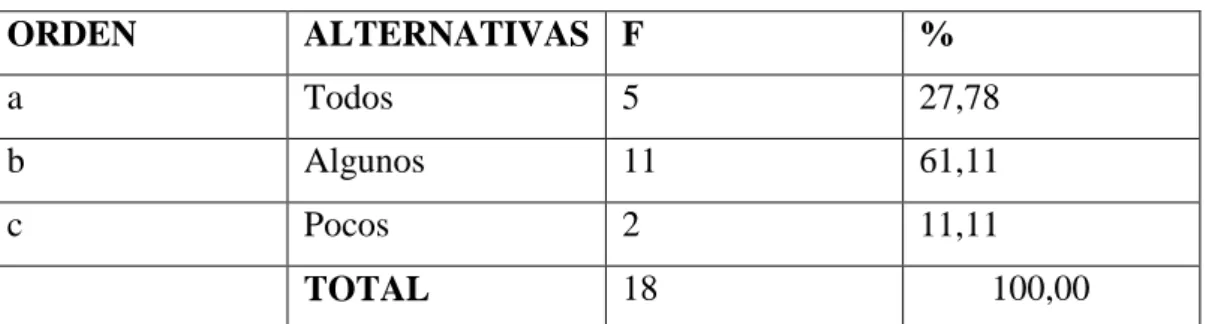 GRÁFICO Nº 4 