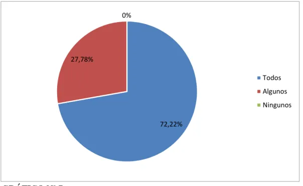 GRÁFICO Nº 7 