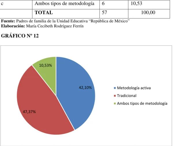 GRÁFICO Nº 12 