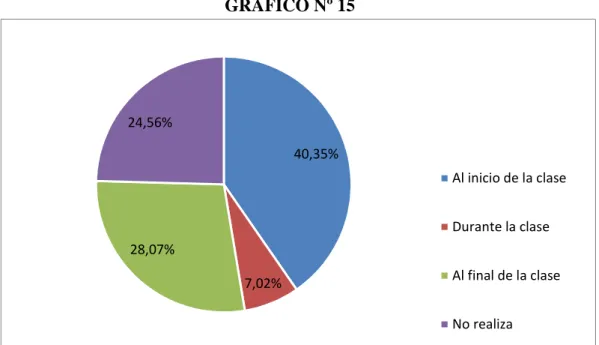 GRÁFICO Nº 15 