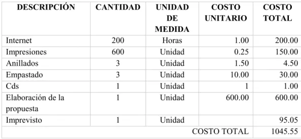 Tabla 2:Presupuesto General 
