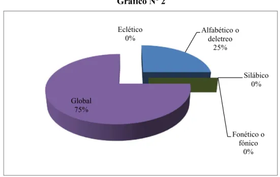 Gráfico Nº 2 