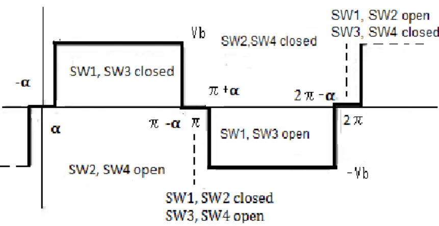 Figura 2.2: Forma de onda del voltaje de carga. 