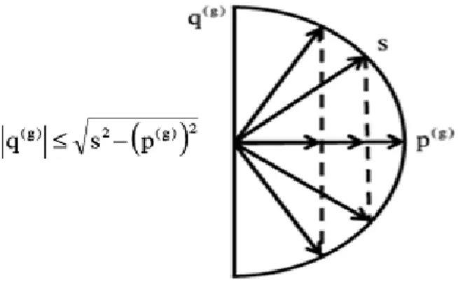 Figura 2.4: Modelo de la capacidad del inversor. 