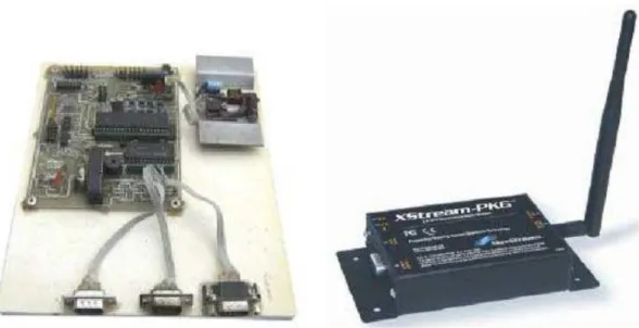 Figura 1-2: Elementos de Hardware 