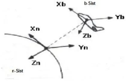 Figura 2-1: Sistema de Referencia 