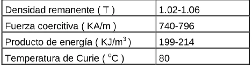 Tabla 1.1: Especificaciones de un imán permanente comercial. 