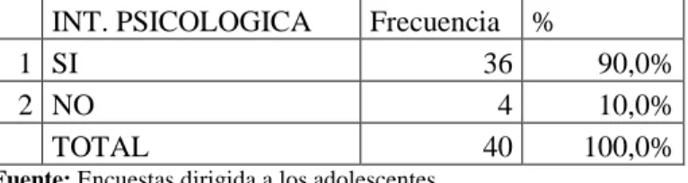 CUADRO NO. 11 