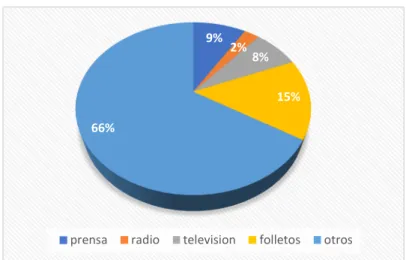 Gráfico Nº5 