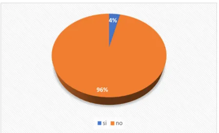 Gráfico Nº6 