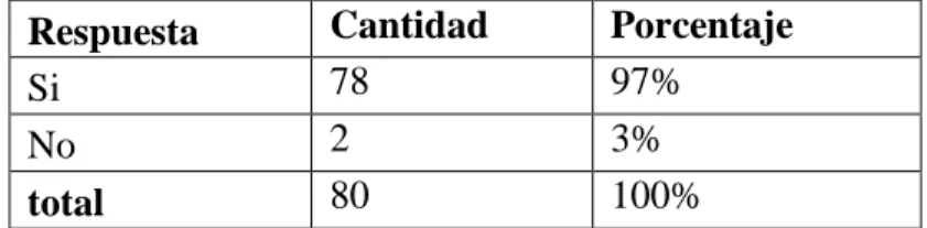 Gráfico Nº7 