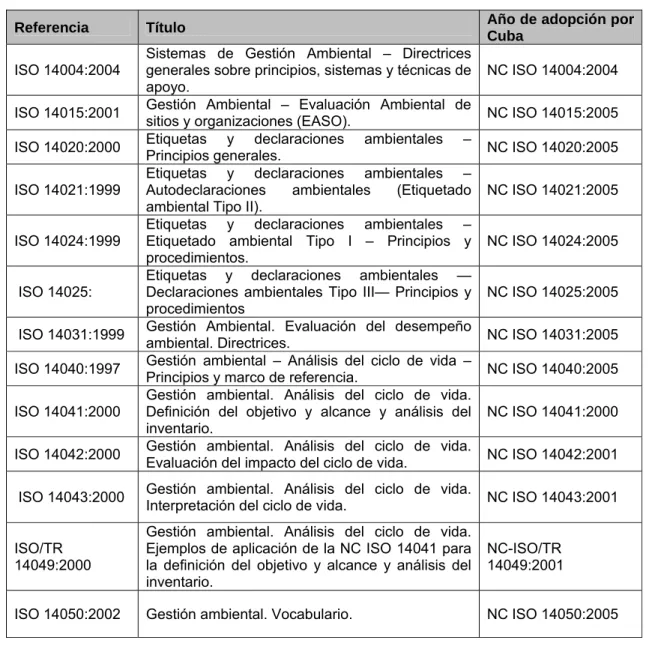 Tabla 5. Normas de apoyo a la NC ISO 14001:2004. Fuente: Programa Nacional de Normalización 2008 y 2009