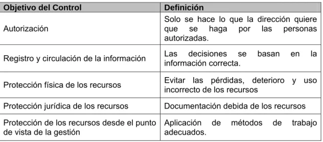 Tabla 6 Objetivos de la planificación del control. Fuente: Fernández, 2007. 