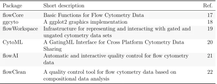 Table 2 gathers some of the most relevant ones. The package flowcore is the main core library providing tools for flow cytometry data management