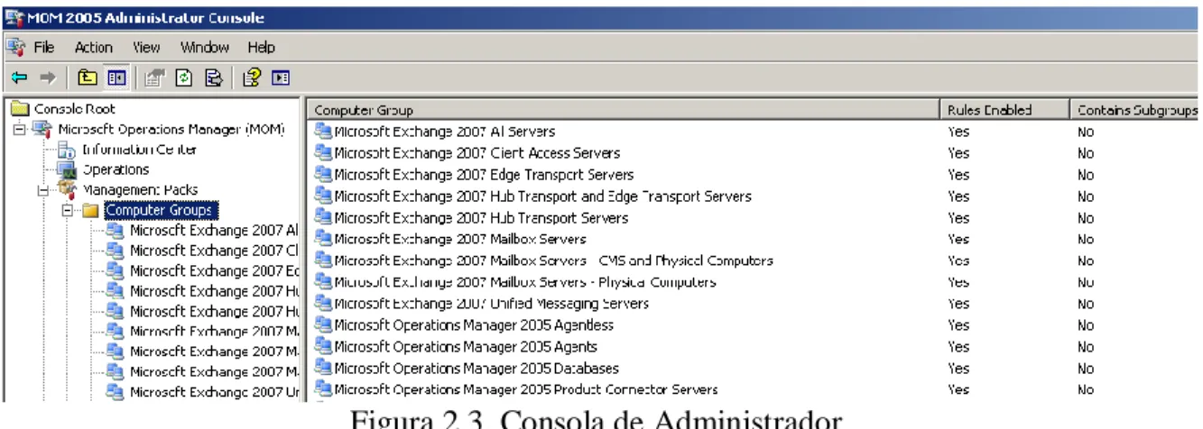 Figura 2.3. Consola de Administrador 