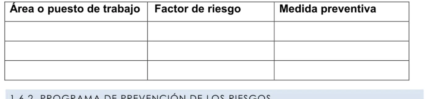 Cuadro 1. Modelo propuesto para el inventario de riesgos 