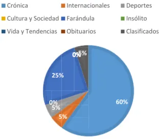 Gráfico Nº7 