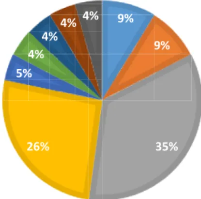 Gráfico Nº8 
