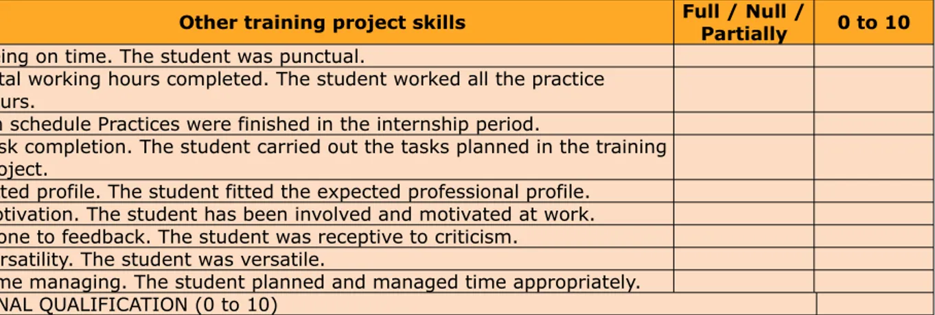 Table 3. Survey for firm supervisors. Skills and final qualification (own elaboration from UB Economics Faculty Career Service information)