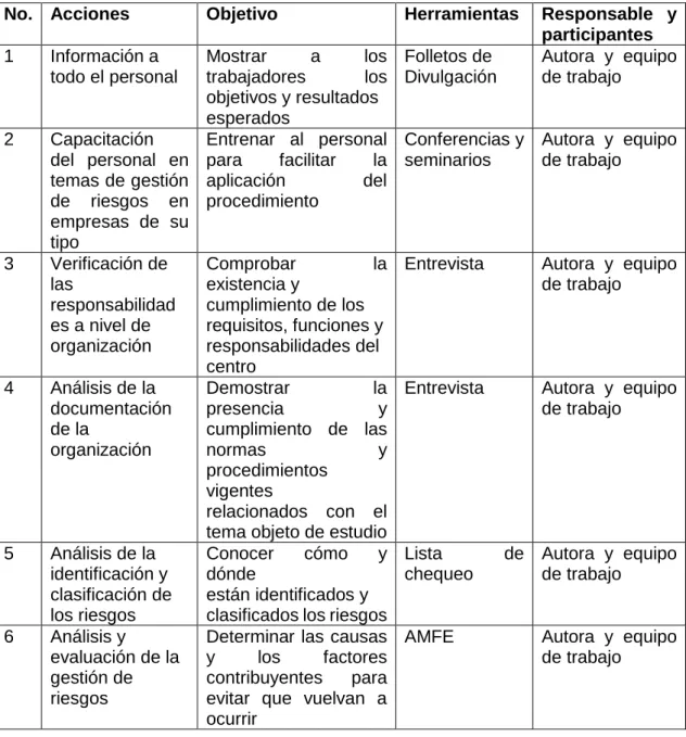 Tabla 2.2. Modelo para la preparación del estudio. 