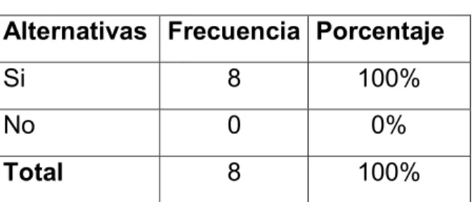 GRÁFICO 7
