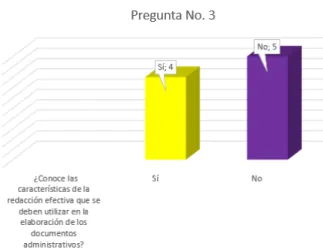 Gráfico Nº 3 