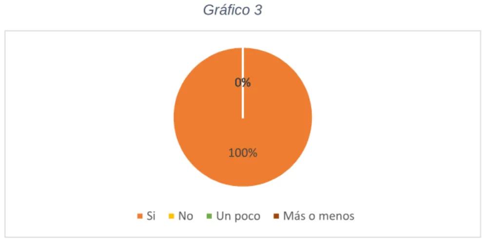 Gráfico 3 