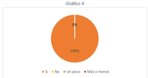 Gráfico 4 