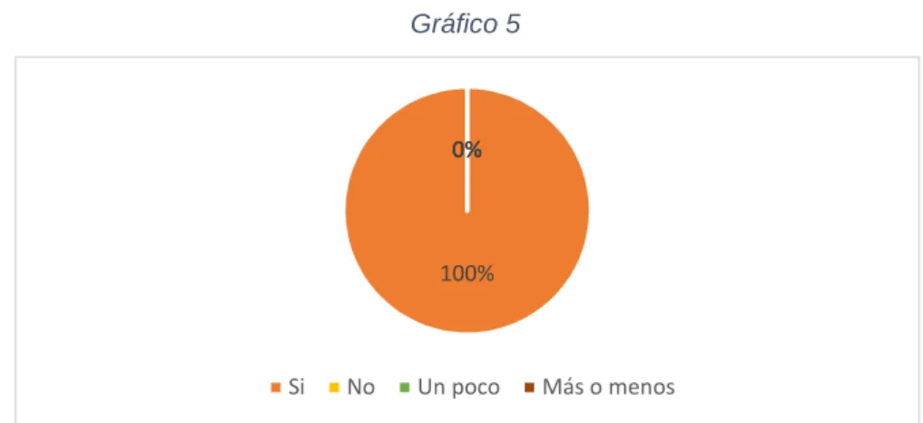 Gráfico 5 