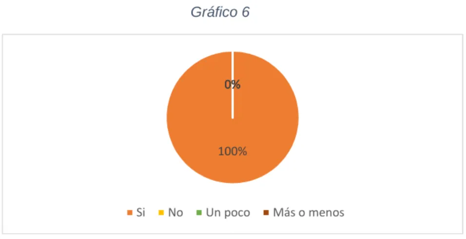 Gráfico 6 
