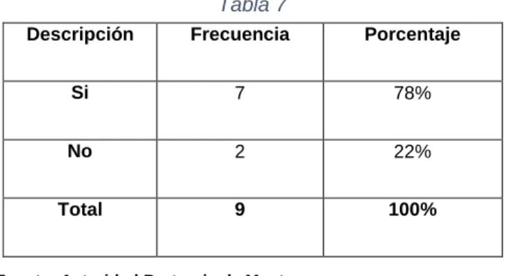 Gráfico 7 