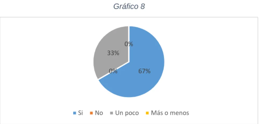 Gráfico 8 