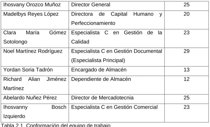 Tabla 2.1. Conformación del equipo de trabajo 